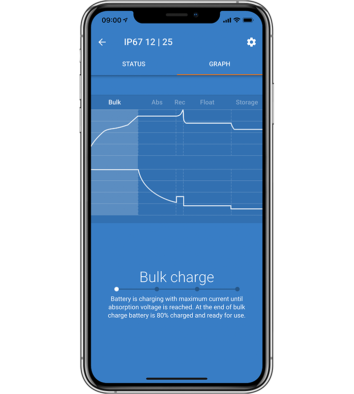 Blue Smart IP67 Ladegeräte (wasserdicht)